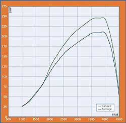 BMW E46 330D performance power